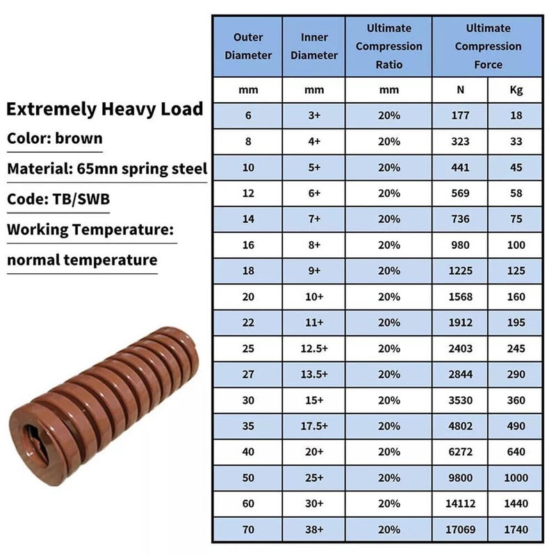 Heavy Duty Compression Spring 14x7x50mm Wire Diameter 8 35mm Outer Diameter 4 17 5mm Length 20 250mm - Image 3